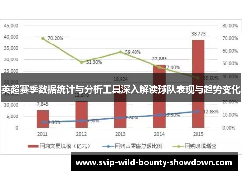英超赛季数据统计与分析工具深入解读球队表现与趋势变化