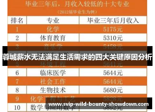 蓉城薪水无法满足生活需求的四大关键原因分析