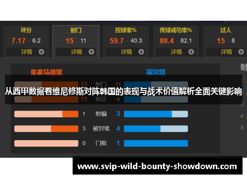 从西甲数据看维尼修斯对阵韩国的表现与战术价值解析全面关键影响