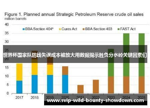 世界杯国家队防线失误成本被放大用数据揭示胜负分水岭关键因素们 世界杯国家队防线失误成本被放大用数据揭示胜负分水岭关键因素们