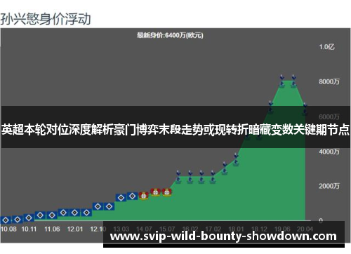 英超本轮对位深度解析豪门博弈末段走势或现转折暗藏变数关键期节点