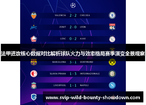 法甲进攻核心数据对比解析球队火力与效率格局赛季演变全景观察 法甲进攻核心数据对比解析球队火力与效率格局赛季演变全景观察