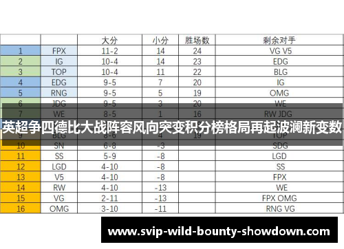 英超争四德比大战阵容风向突变积分榜格局再起波澜新变数 英超争四德比大战阵容风向突变积分榜格局再起波澜新变数