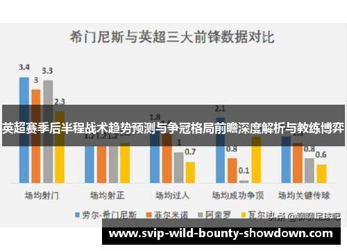 英超赛季后半程战术趋势预测与争冠格局前瞻深度解析与教练博弈 英超赛季后半程战术趋势预测与争冠格局前瞻深度解析与教练博弈