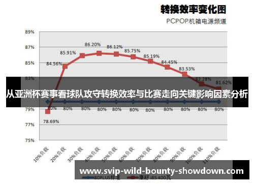 从亚洲杯赛事看球队攻守转换效率与比赛走向关键影响因素分析 从亚洲杯赛事看球队攻守转换效率与比赛走向关键影响因素分析