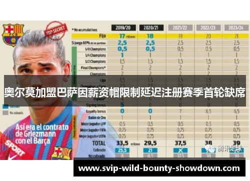 奥尔莫加盟巴萨因薪资帽限制延迟注册赛季首轮缺席