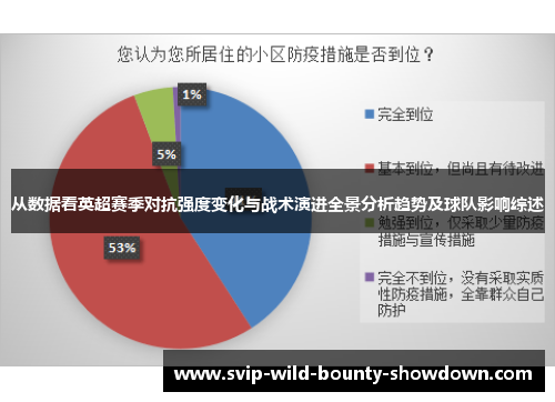 从数据看英超赛季对抗强度变化与战术演进全景分析趋势及球队影响综述
