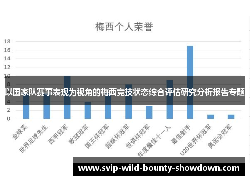 以国家队赛事表现为视角的梅西竞技状态综合评估研究分析报告专题