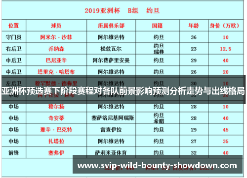 亚洲杯预选赛下阶段赛程对各队前景影响预测分析走势与出线格局