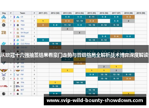 从欧冠十六强抽签结果看豪门走势与晋级格局全解析战术博弈深度解读 从欧冠十六强抽签结果看豪门走势与晋级格局全解析战术博弈深度解读