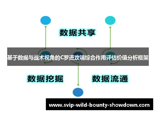 基于数据与战术视角的C罗进攻端综合作用评估价值分析框架