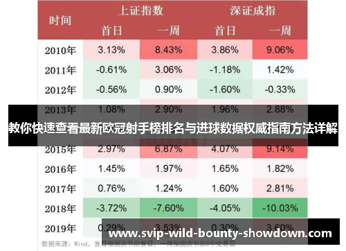 教你快速查看最新欧冠射手榜排名与进球数据权威指南方法详解